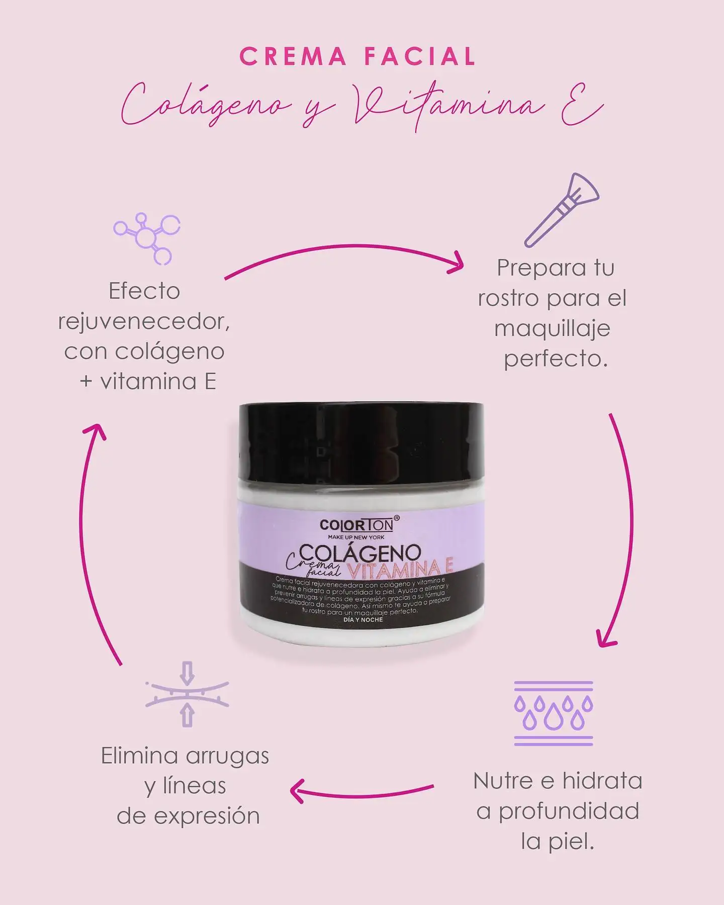 Crema Facial de Colágeno y vitamina E - Colortón 