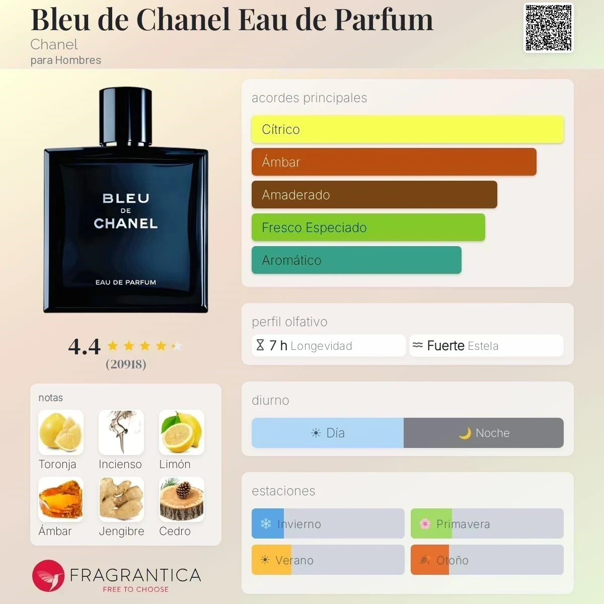 1.1 - Bleu de Chanel Eau de Parfum - Hombre 2