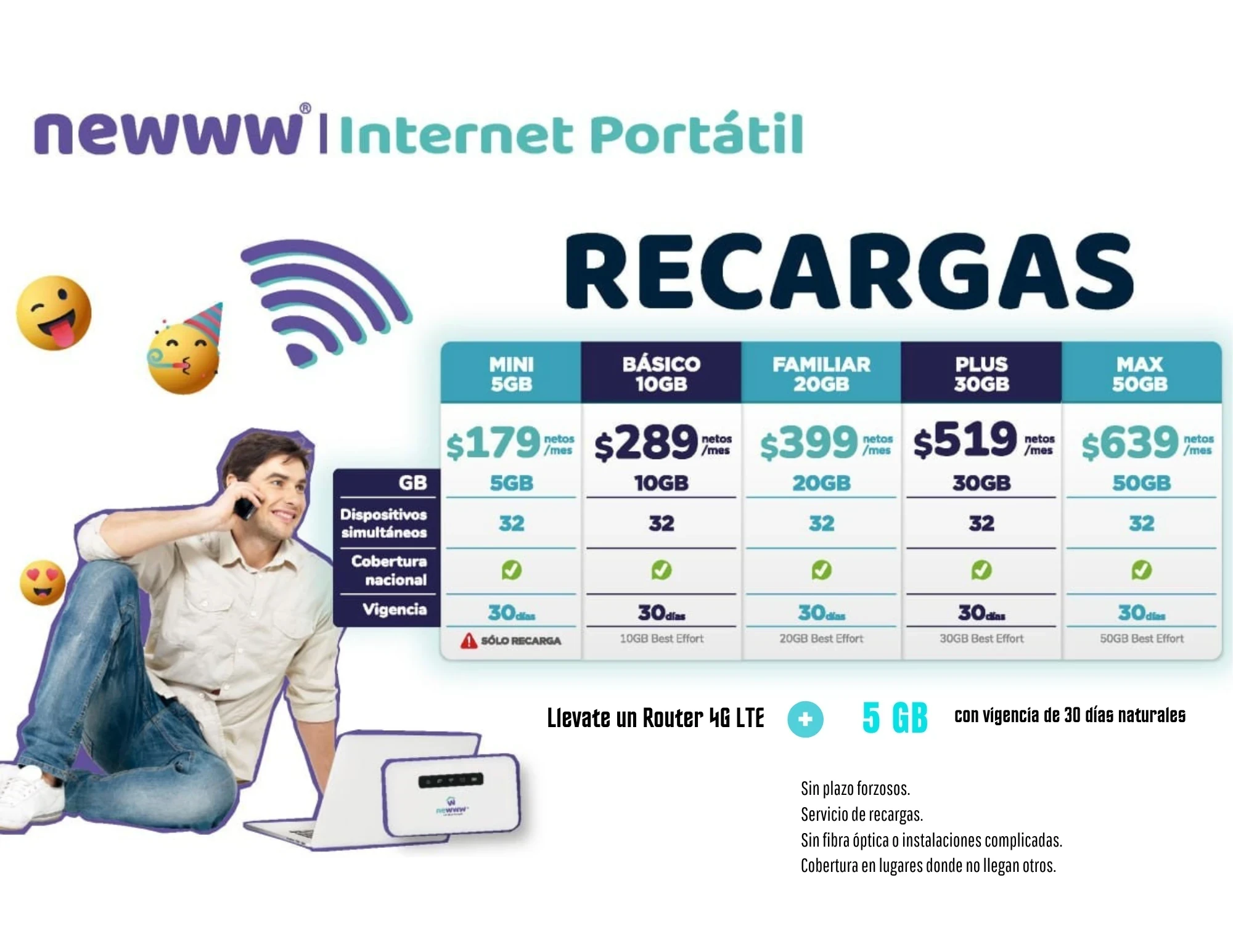 MÓDEM PORTÁTIL 7