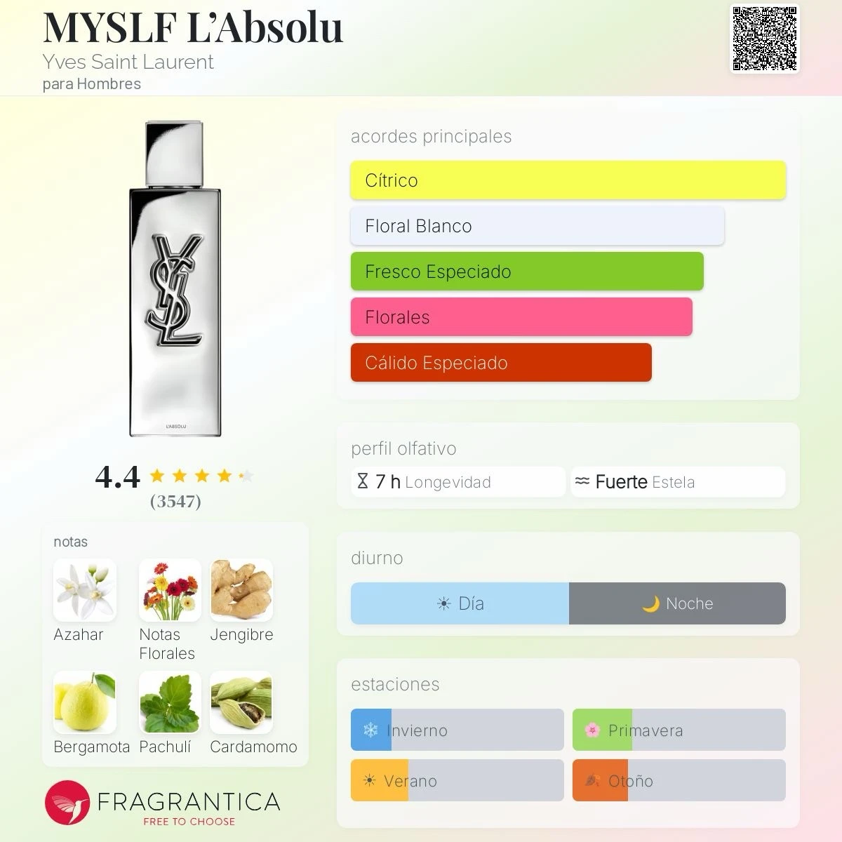 1.1 - MYSLF L’Absolu Yves Saint Laurent - Hombre 2