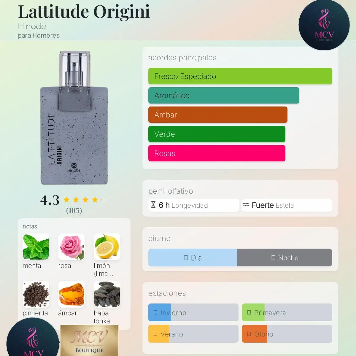 LATTITUDE Origini