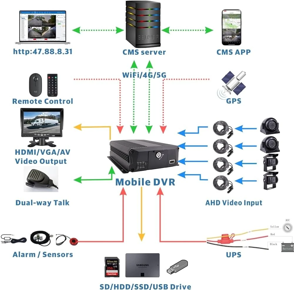 Cámara J1GPS-KIT-A 6