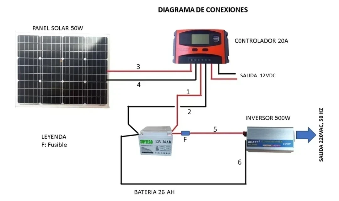 Kit Solar Inversor 500w, Control 20a, Batería 26ah-panel 50w 2