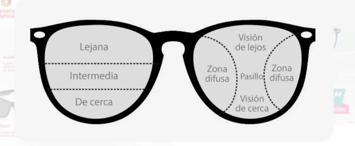 progresivo gama media alta para color 