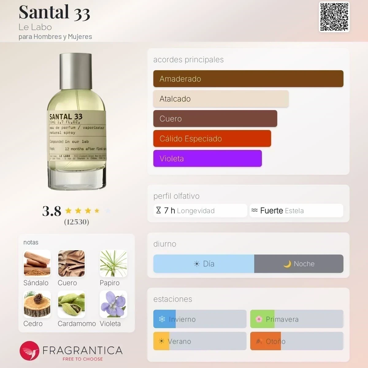1.1 - Santal 33 Le Labo - Unisex 2