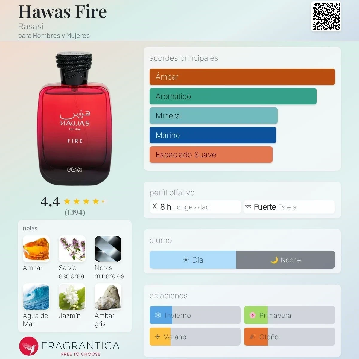 1.1 - Hawas Fire Rasasi - Unisex 2