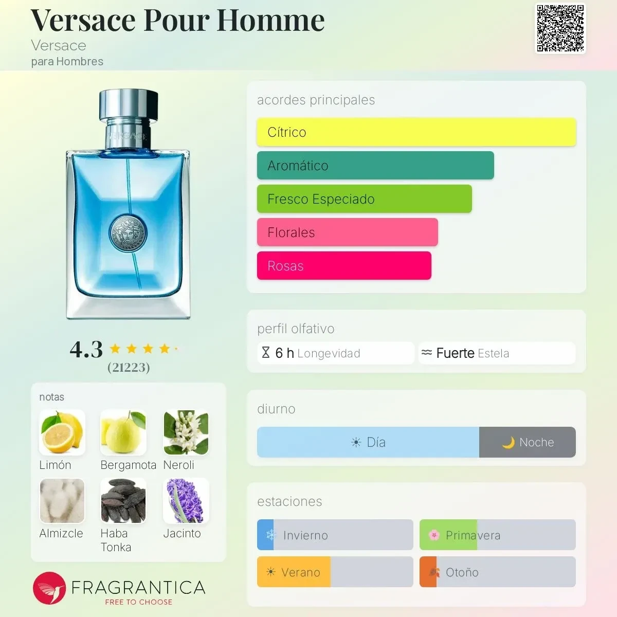 1.1 - Versace Pour Homme - Hombre  2