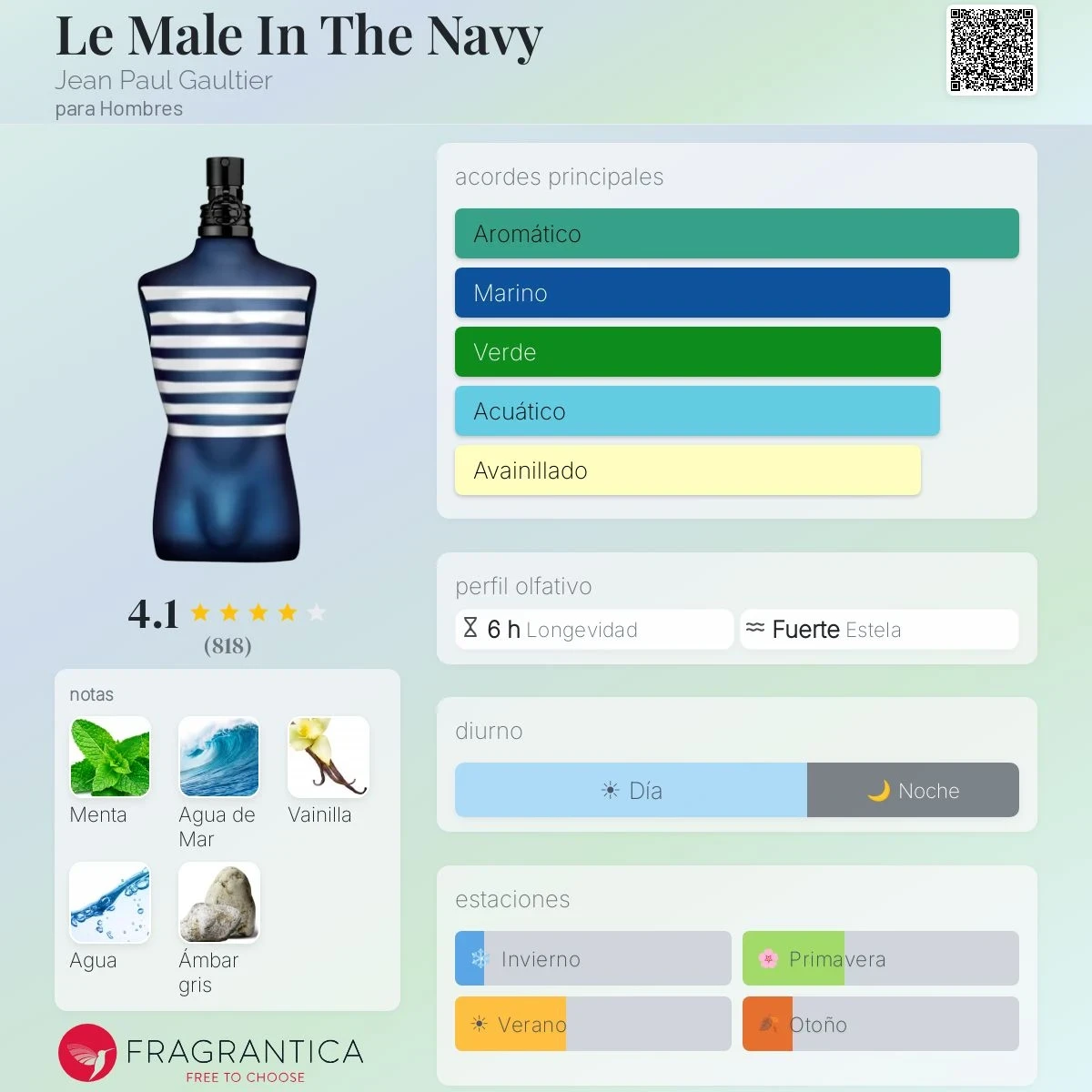 1.1 - Le Male In The Navy - Jean Paul Gaultier - Hombre  2