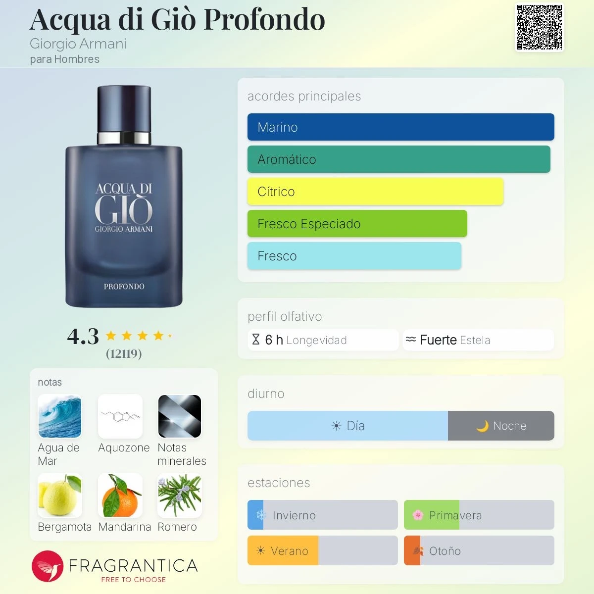 1.1 - Acqua di Gio Profondo Giorgio Armani - Hombre 2
