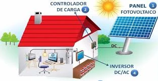 PANEL SOLAR 6