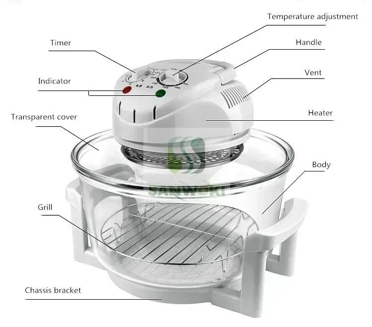 Horno halógeno 3 en 1 2