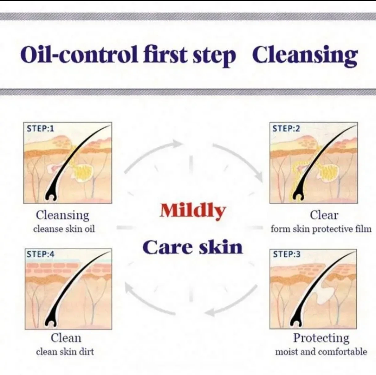 BIOAQUA Removal of Acne – Gel Facial Antiacné 100g ☺️ 3