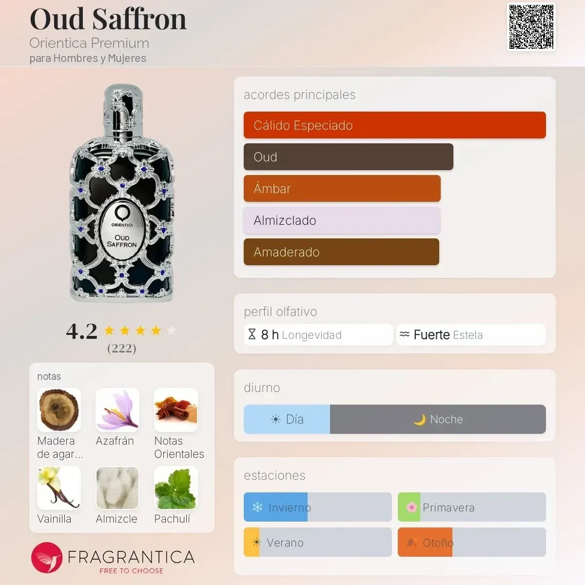 1.1 - Oud Saffron Orientica - Unisex 2