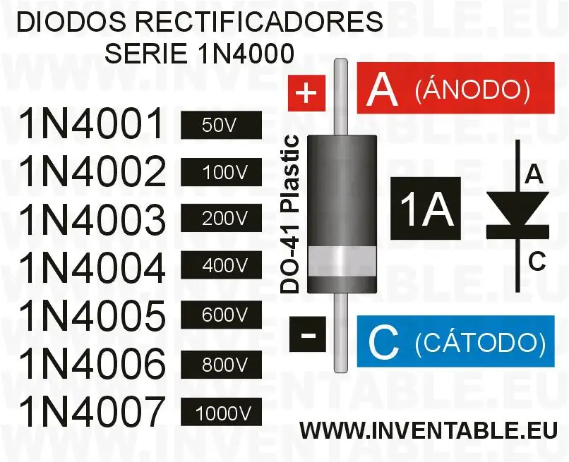 Diodo 1 amperes