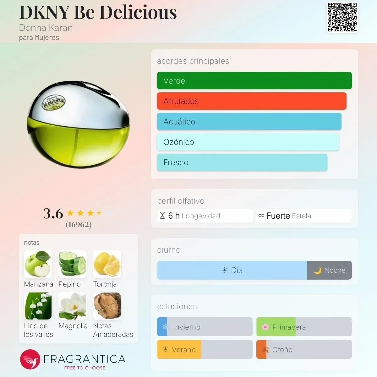 1.1 - DKNY Be Delicious Donna Karan - Mujer  2