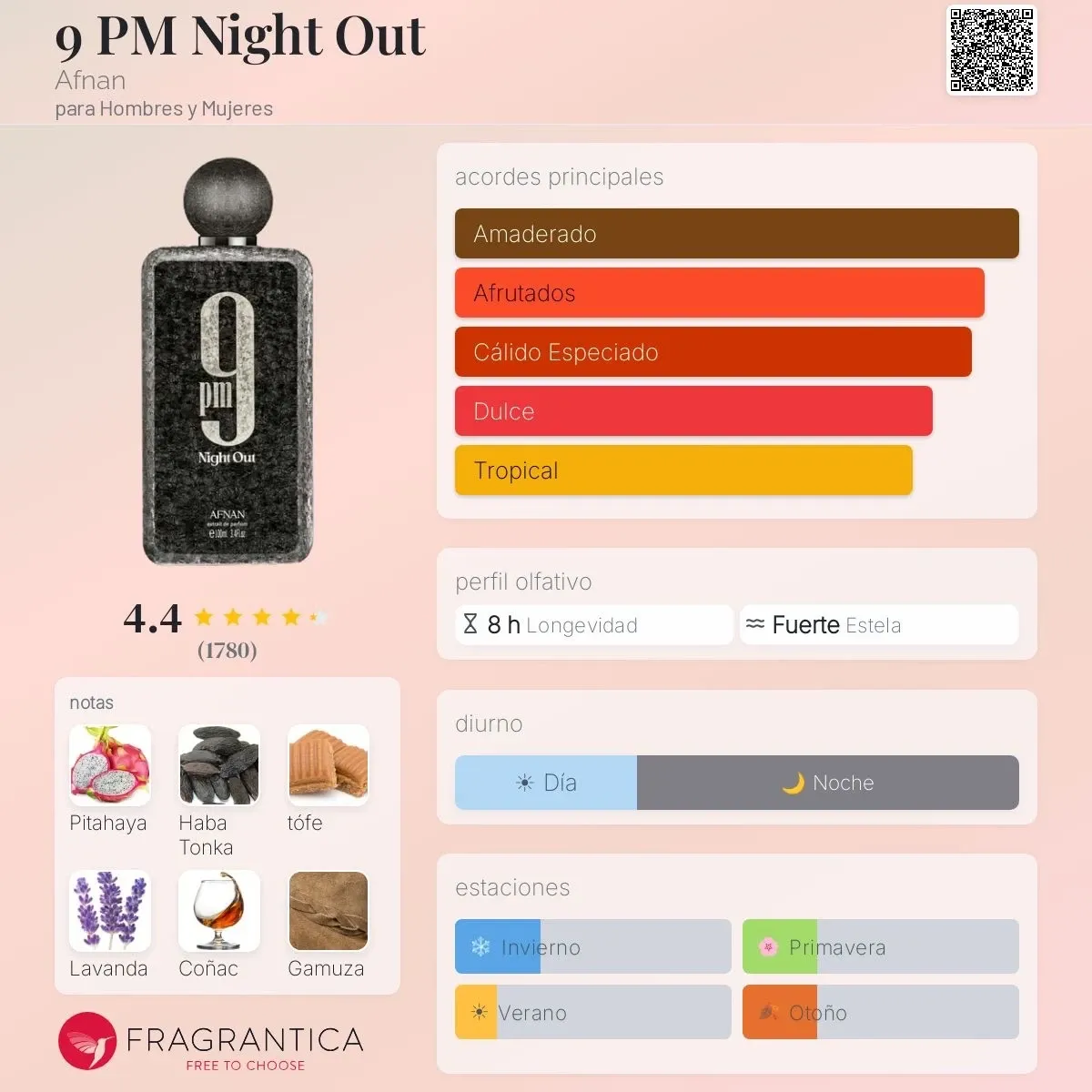 1.1 - 9pm Night Out Afnan - Unisex 2