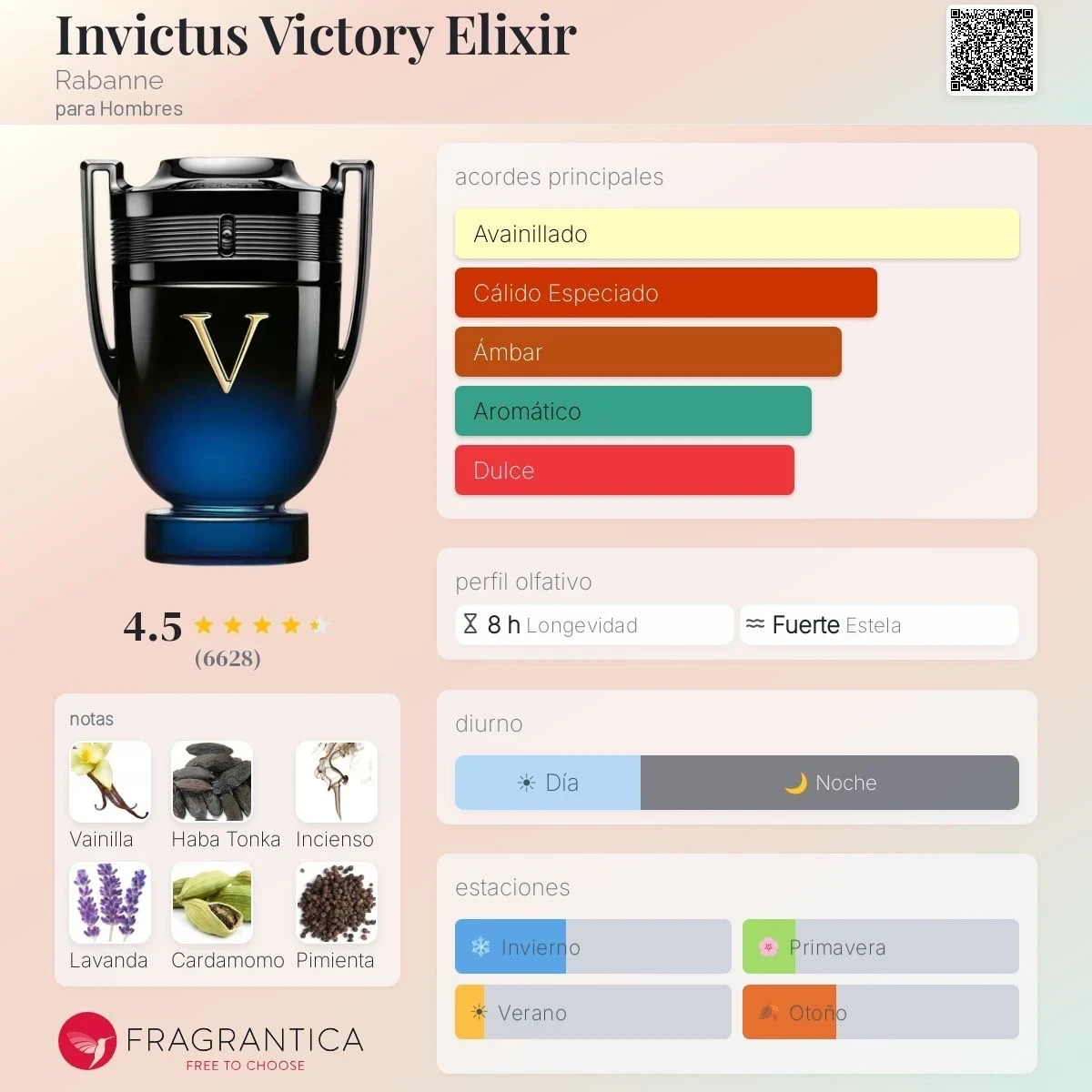 1.1 - Invictus Victory Elixir Rabanne - Hombre  2