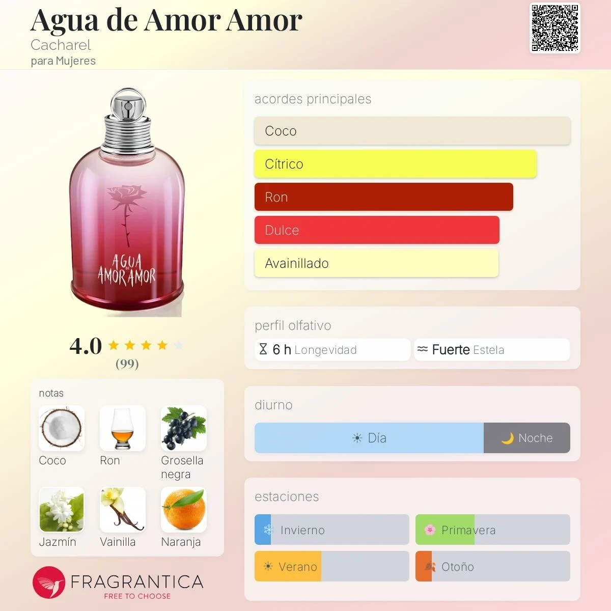 1.1 - Amor Amor Cacharel - Mujer 2