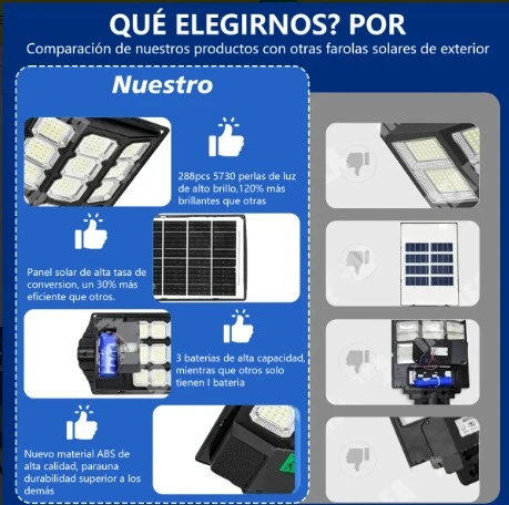 Lámpara Led Solar Exterior Luminaria Suburbanas 288led 5000w 6