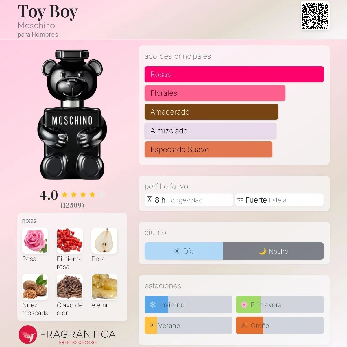 1.1 - Moschino Toy Boy - Hombre 2