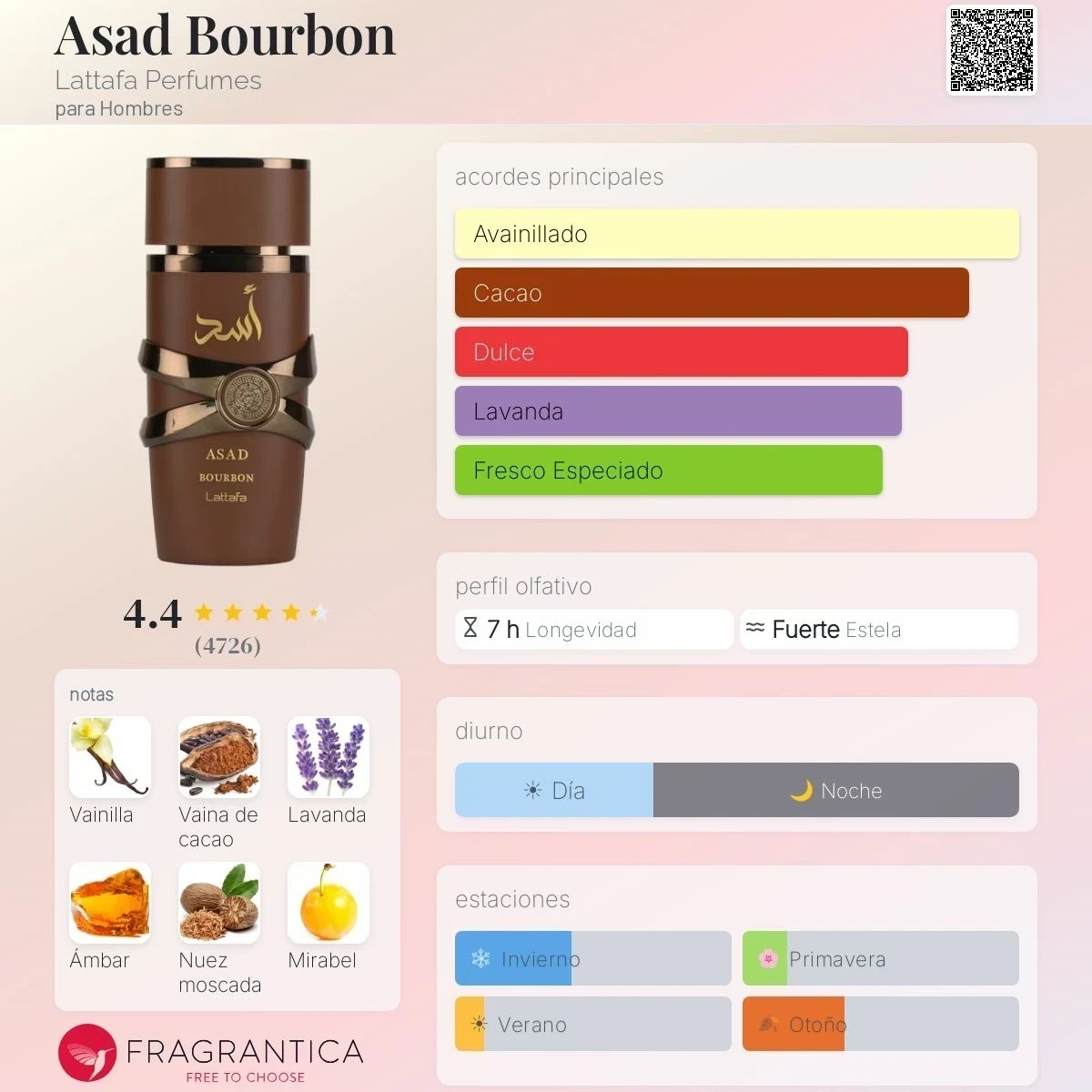 1.1 – Asad Bourbon Lattafa - Hombre 2