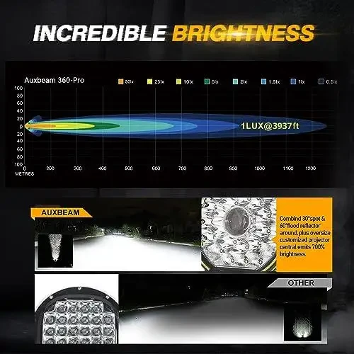 Auxbeam Luces antiniebla 9" par 2
