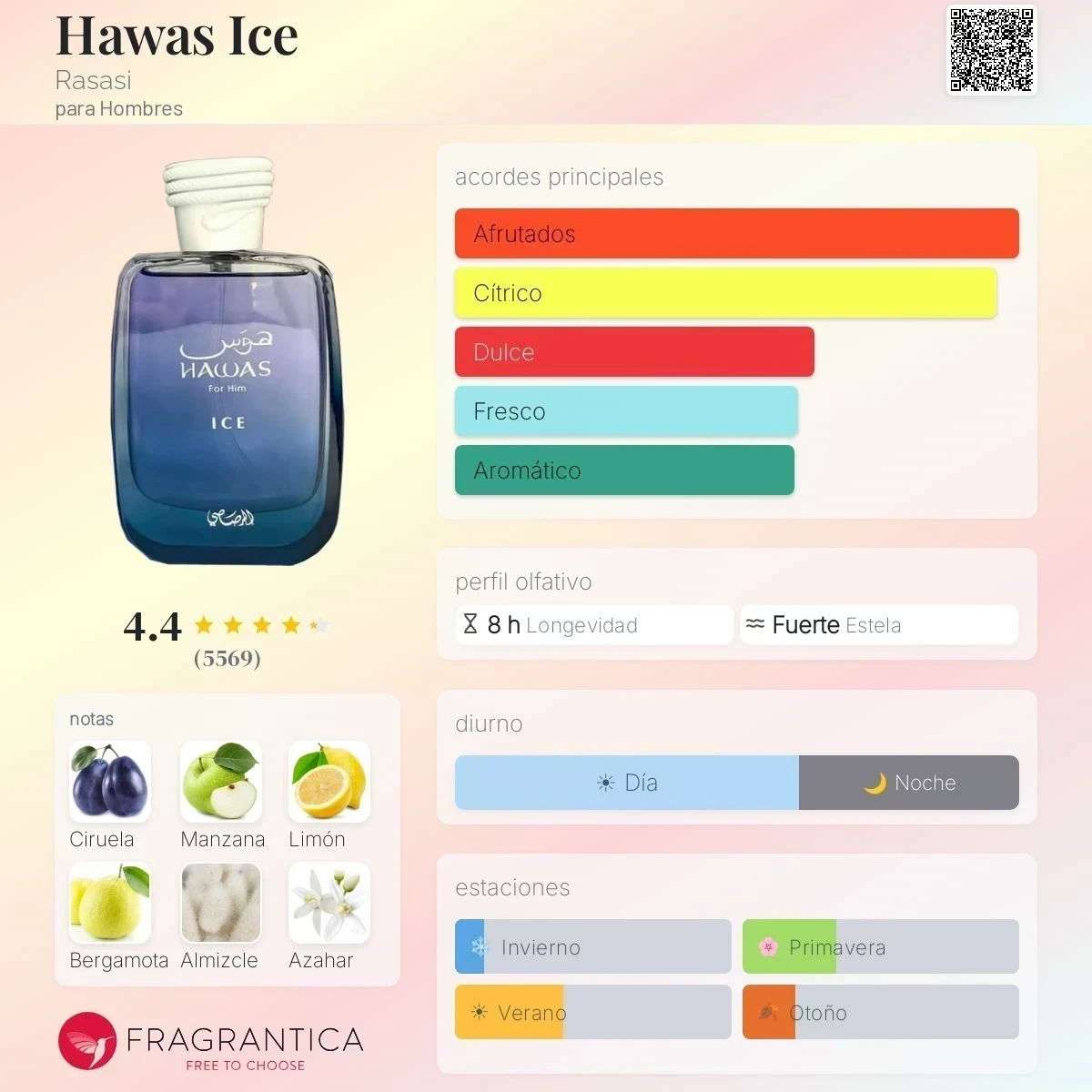 1.1 - Hawas Ice Rasasi - Hombre 2