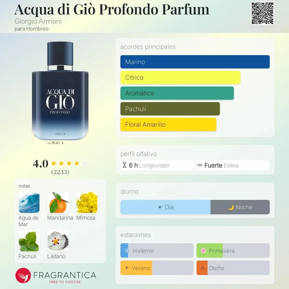 1.1 - Acqua di Gio Profondo Parfum Giorgio Armani 125ml - Hombre  2