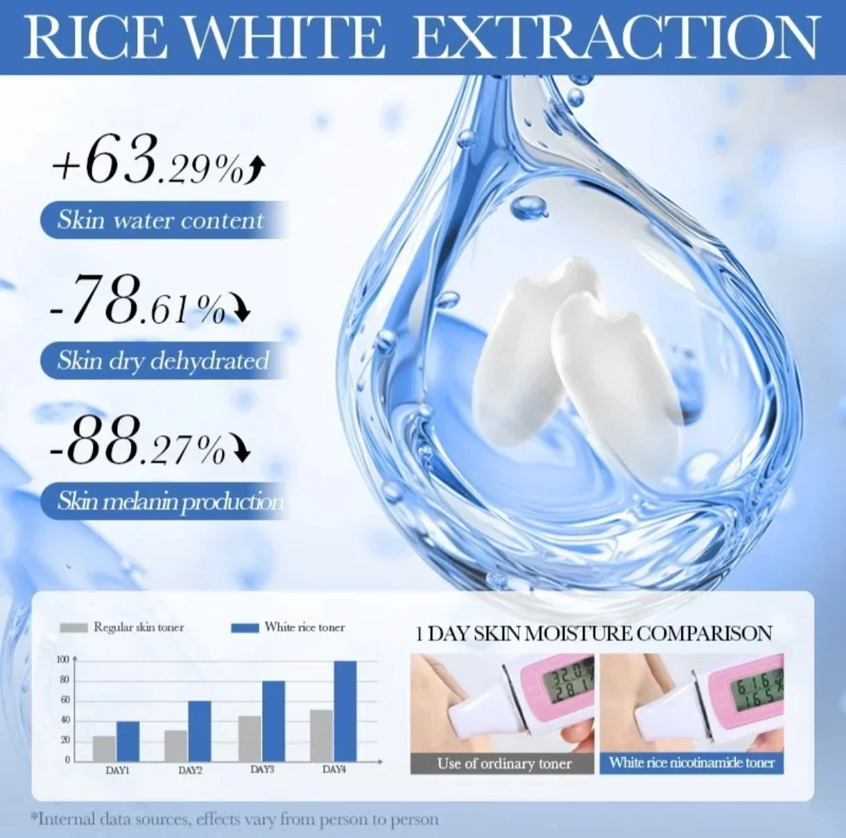 SADOER White Rice Toner – Tono uniforme y piel renovada 🥰❤️ 4