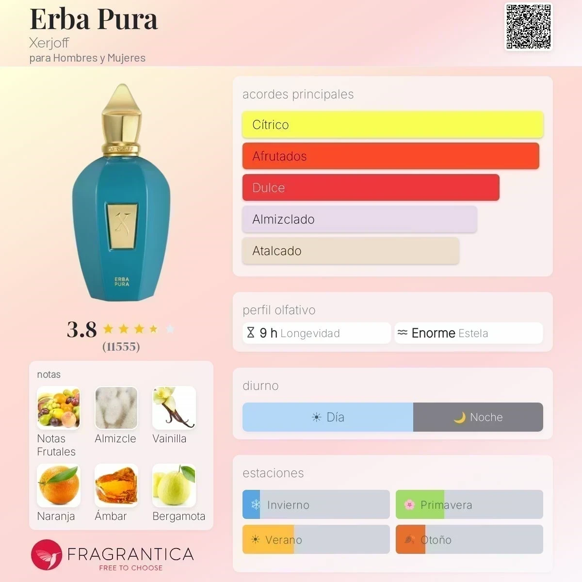 1.1 - Xerjoff Erba Pura - Unisex 2