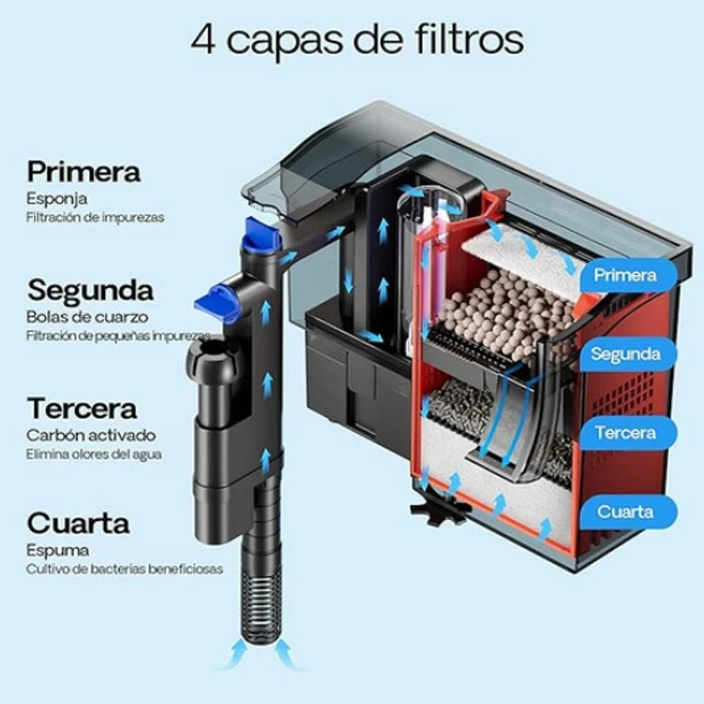 Filtro Cascada Sunsun Cbg-1200s 12w 800l/h 2