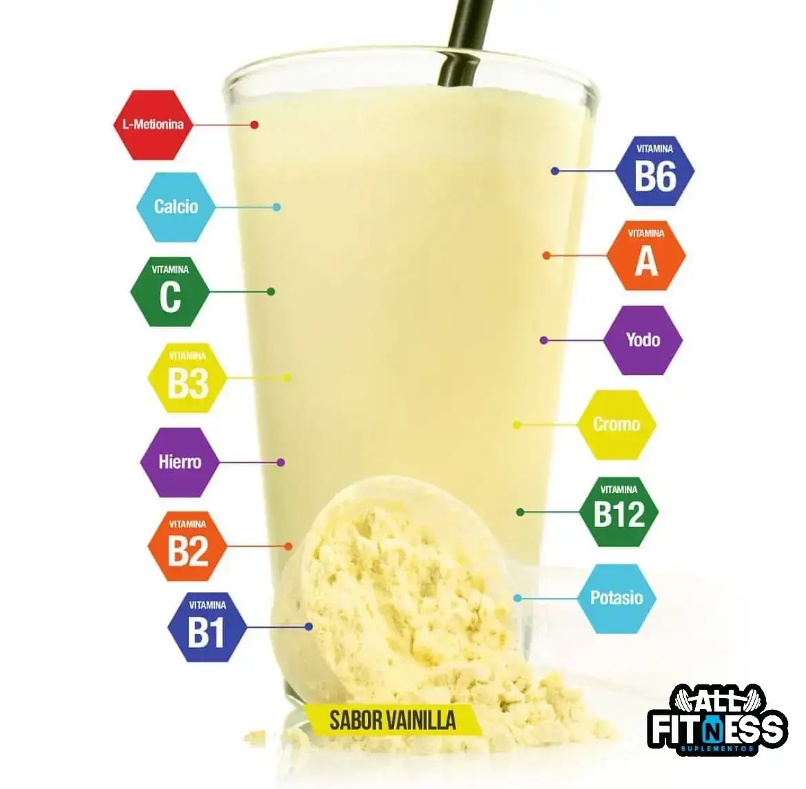 Nutrición Total  2