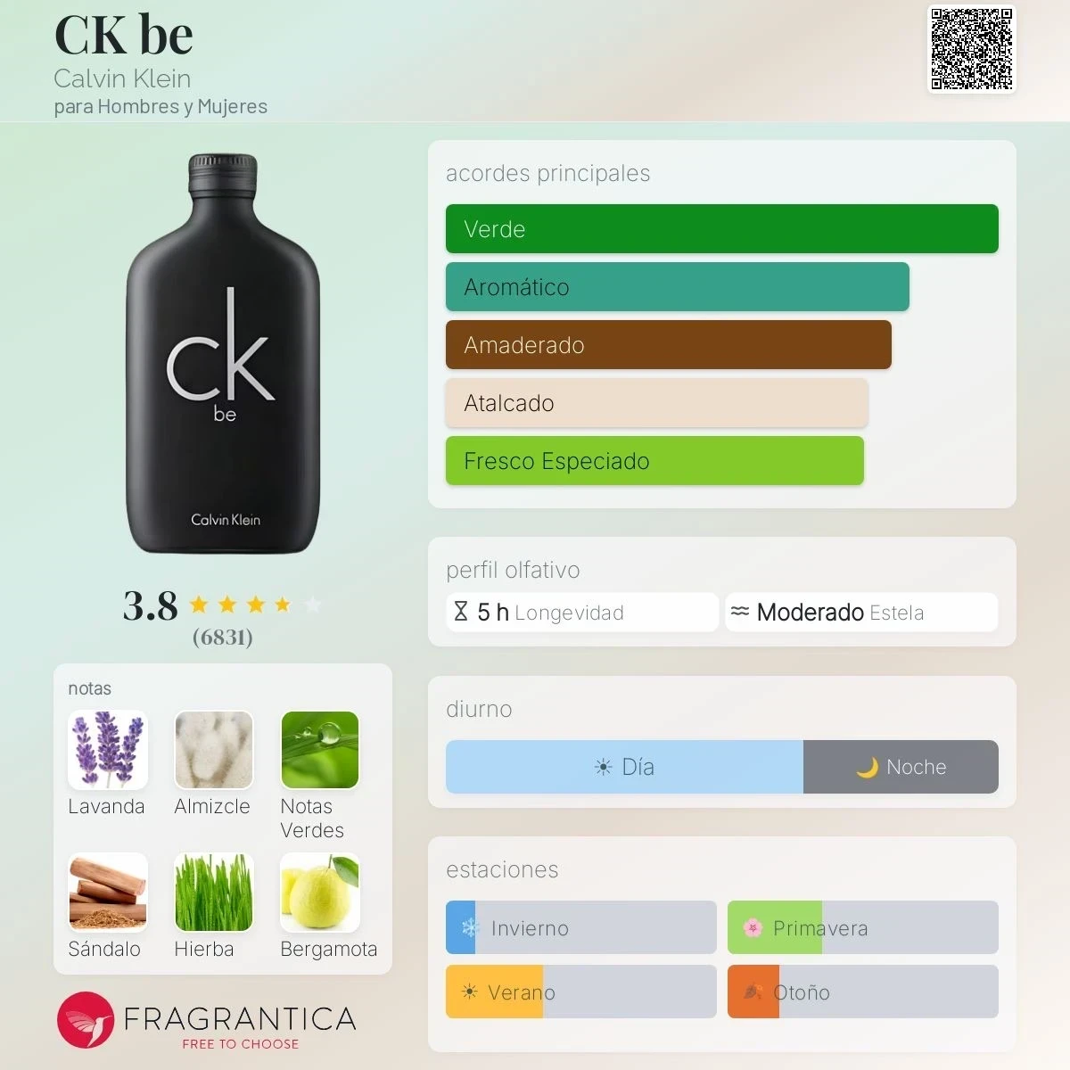 1.1 – CK be Calvin Klein – Unisex  2