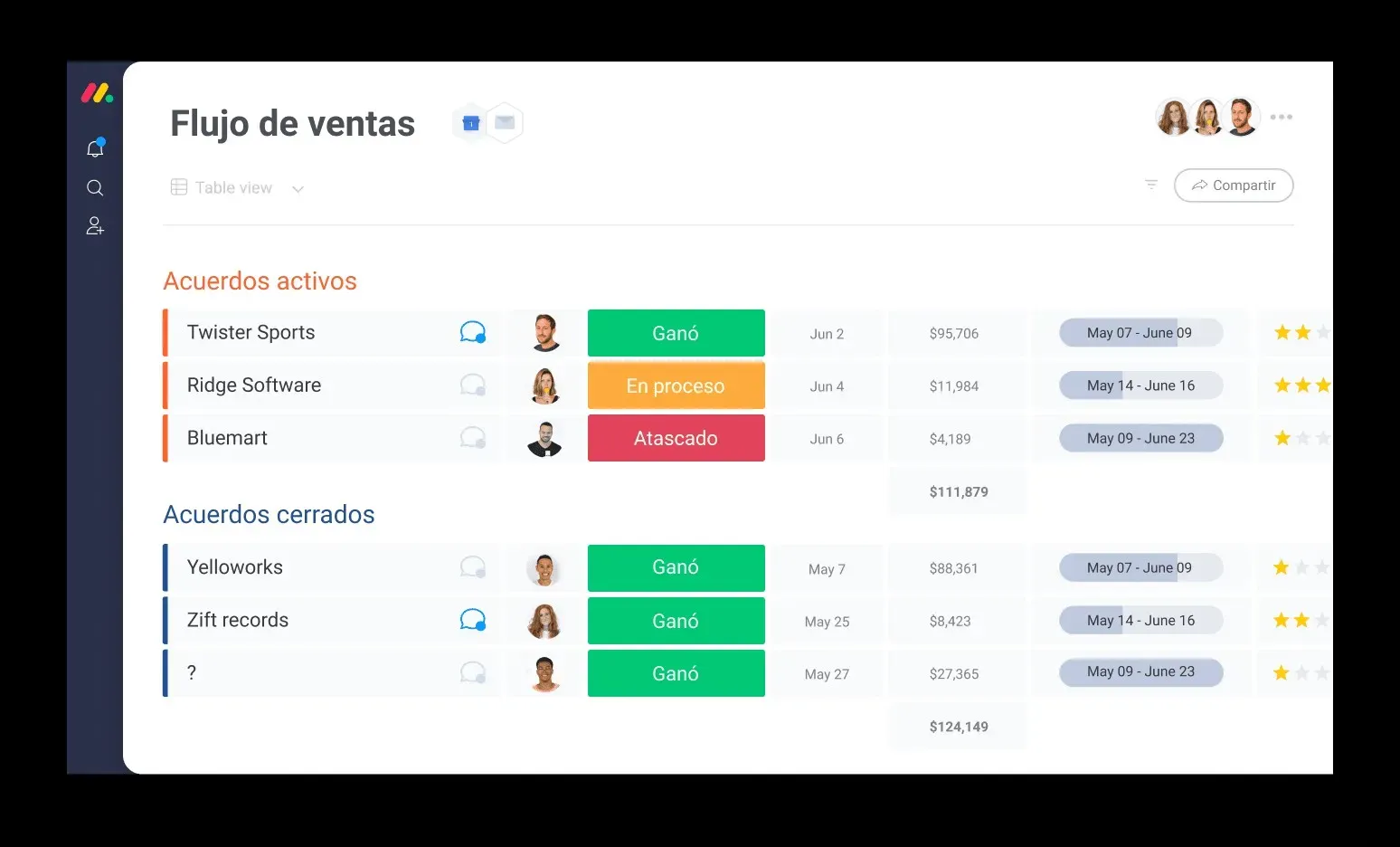 Nexo , CRM de empresa 