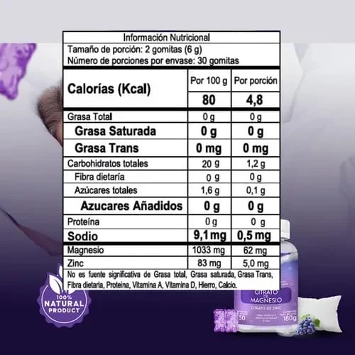 Gomitas con Citrato de Magnesio y Zinc 2