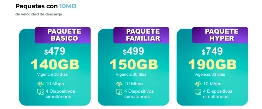 MÓDEM HOGAR 6