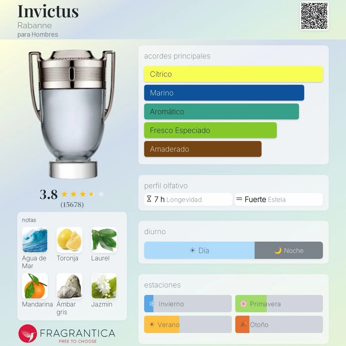 Decants - Invictus Paco Rabanne Dupe - Hombre  2