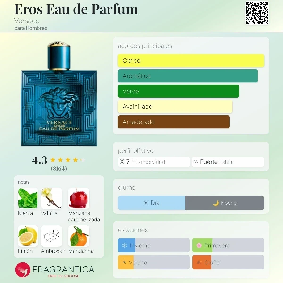 1.1 - Versace Eros EDP - Hombre 2