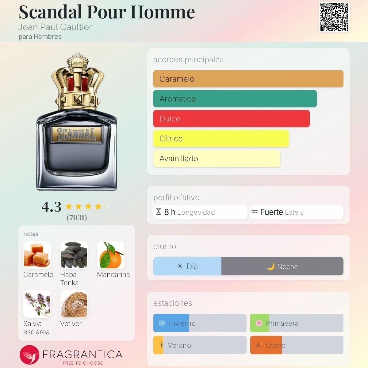 1.1 - Scandal EDT Jean Paul Gaultier - Hombre 2