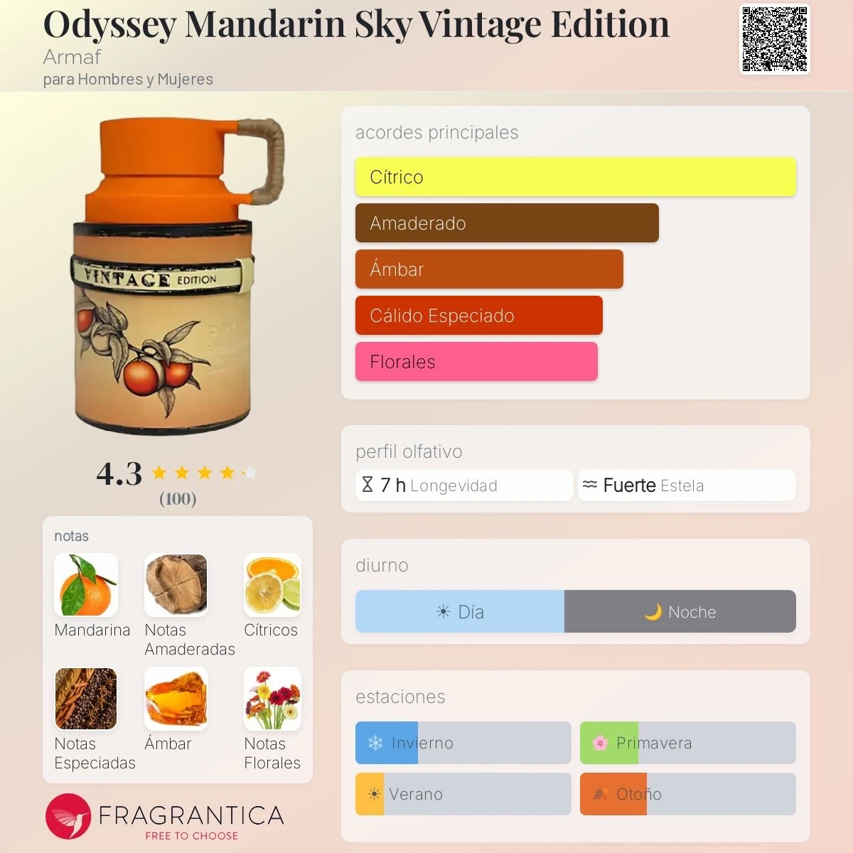 1.1 - Mini Odyssey Mandarin Sky Vintage Edition Armaf 30ml - Unisex 2