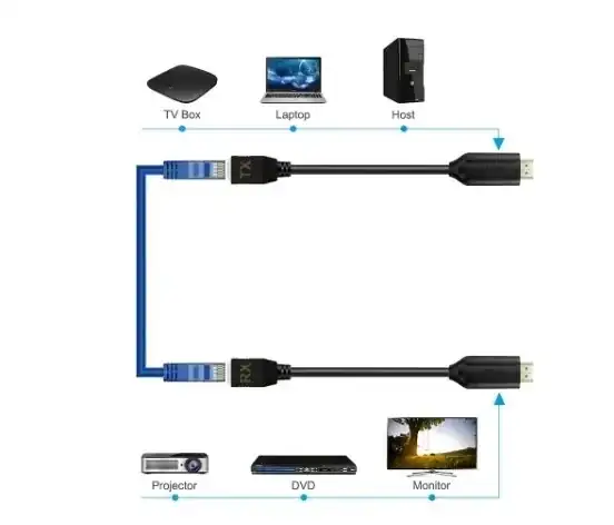 EXTENDER HDMI RJ45 60M 5