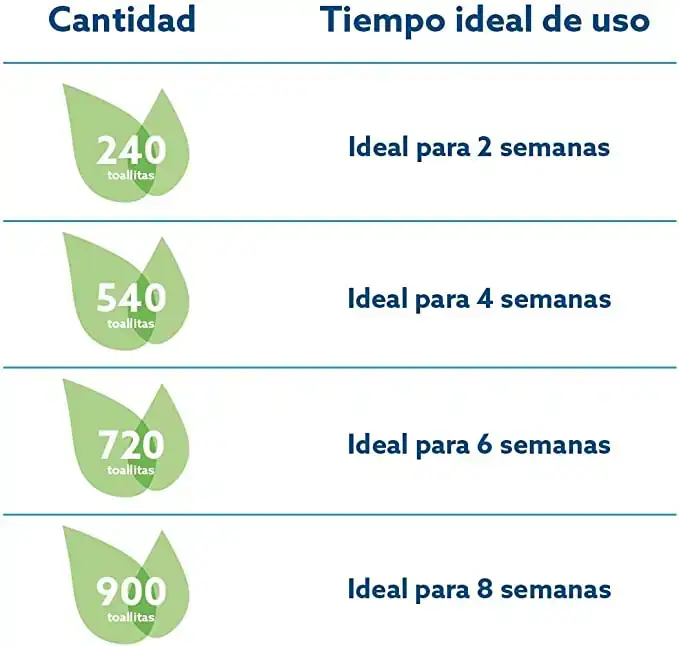 WaterWipes, Toallitas Húmedas para Bebé, 240 Toallitas, Color Blanco 4