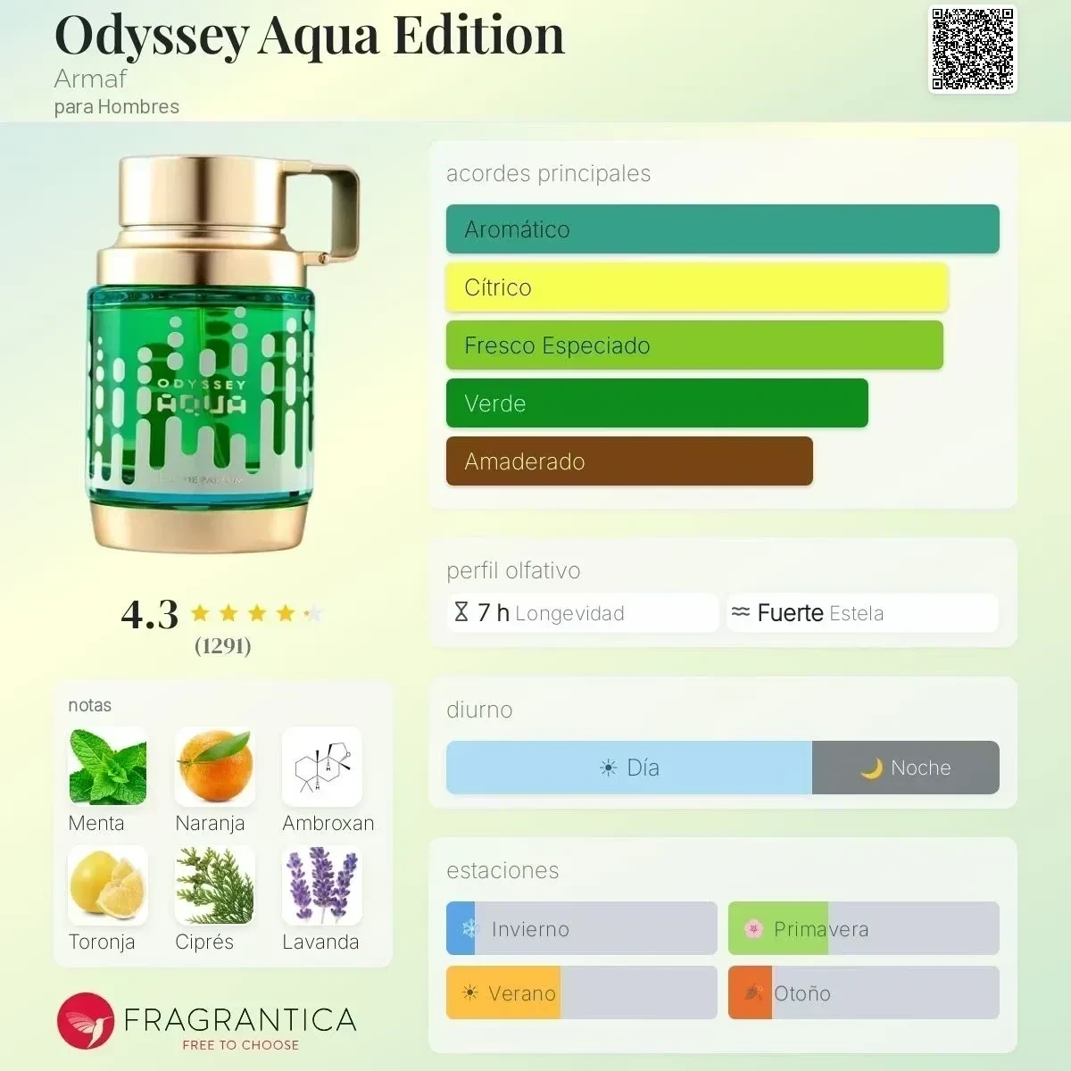 1.1 - Odyssey Aqua Armaf - Hombre 2