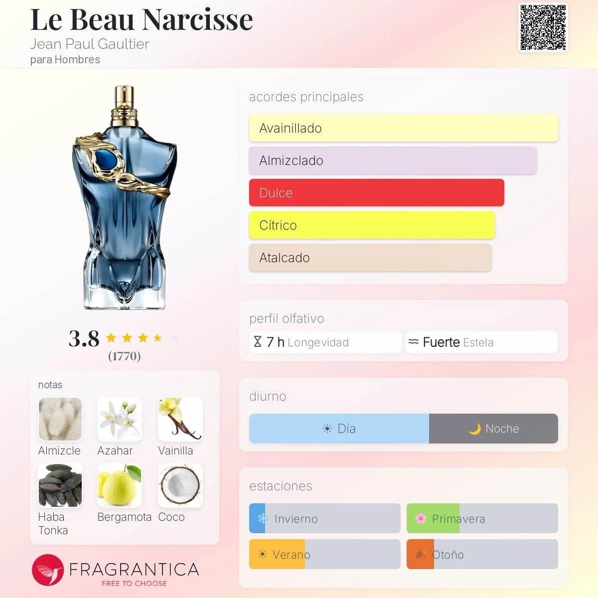 1.1 - Le Beau Narcisse Jean Paul Gaultier - Hombre 2