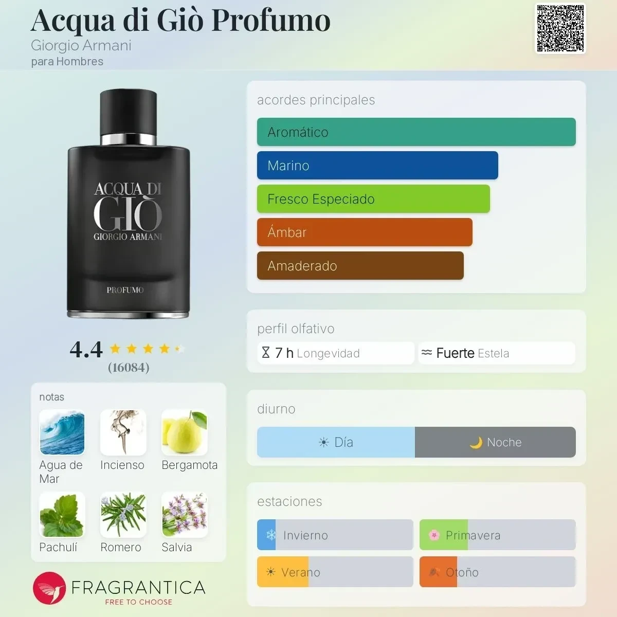1.1 - Acqua Di Gio Profumo Giorgio Armani - Hombre  2