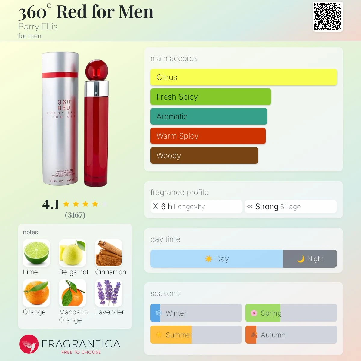 Perry Ellis 360 Red 2