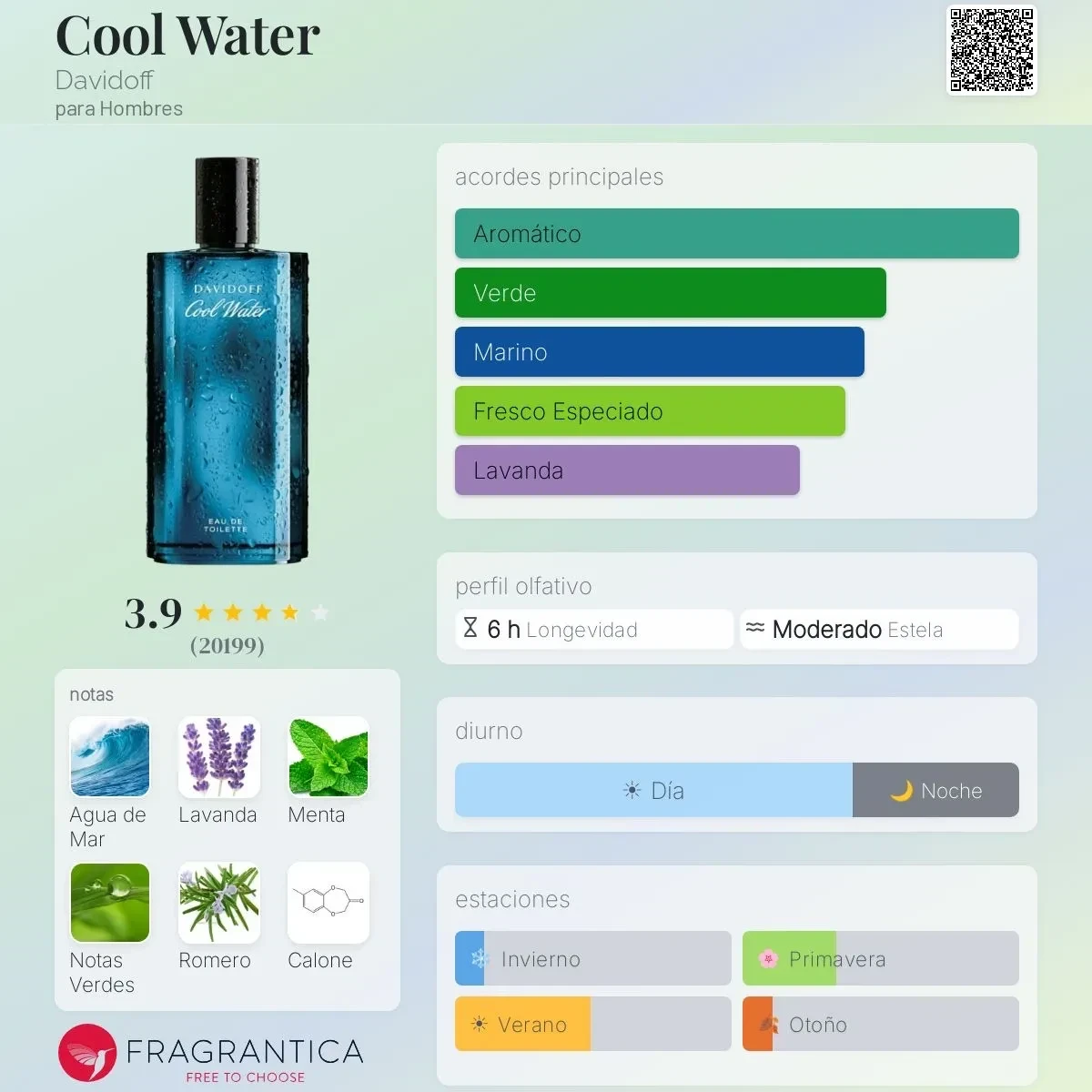 1.1 - Cool Water Davidoff - Hombre  2