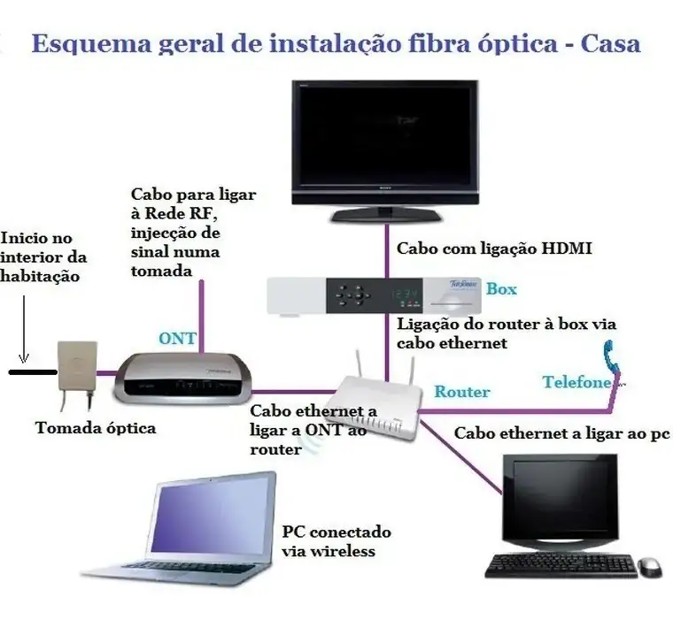 Cable Fibra Óptica Internet Modem 15Mts 4