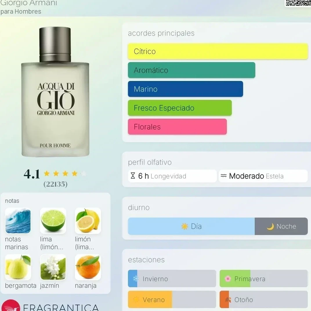 1.1 – Acqua di Gio EDT Giorgio Armani – Hombre 2