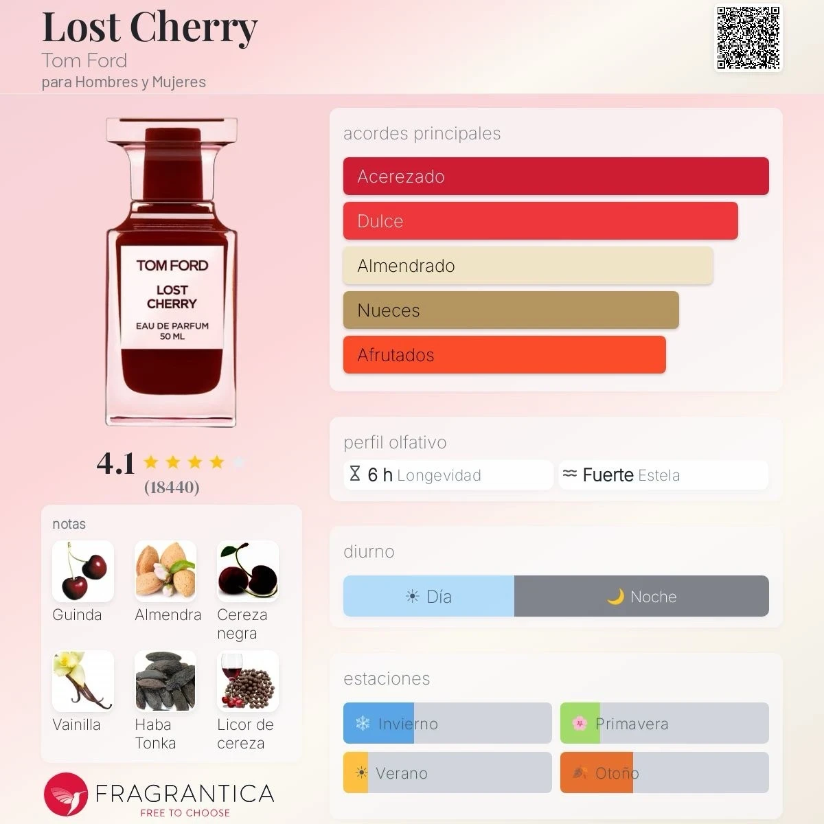 Decants - Lost Cherry Tom Ford Dupe - Unisex 2